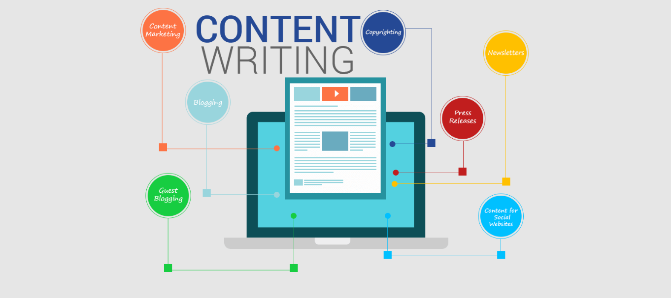 content writing services